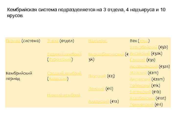 Кембрийская система подразделяется на 3 отдела, 4 надъяруса и 10 ярусов: Период (система) Эпоха