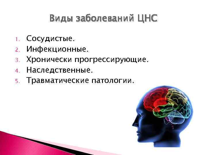 Виды заболеваний ЦНС 1. 2. 3. 4. 5. Сосудистые. Инфекционные. Хронически прогрессирующие. Наследственные. Травматические