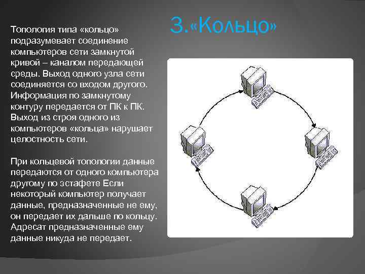 Топология типа «кольцо» подразумевает соединение компьютеров сети замкнутой кривой – каналом передающей среды. Выход