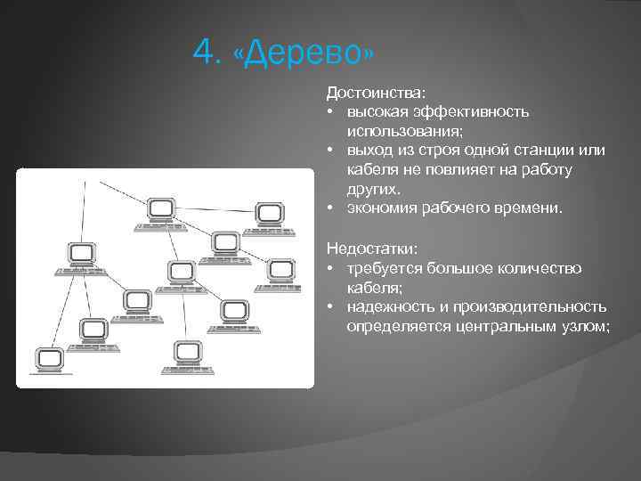 4. «Дерево» Достоинства: • высокая эффективность использования; • выход из строя одной станции или