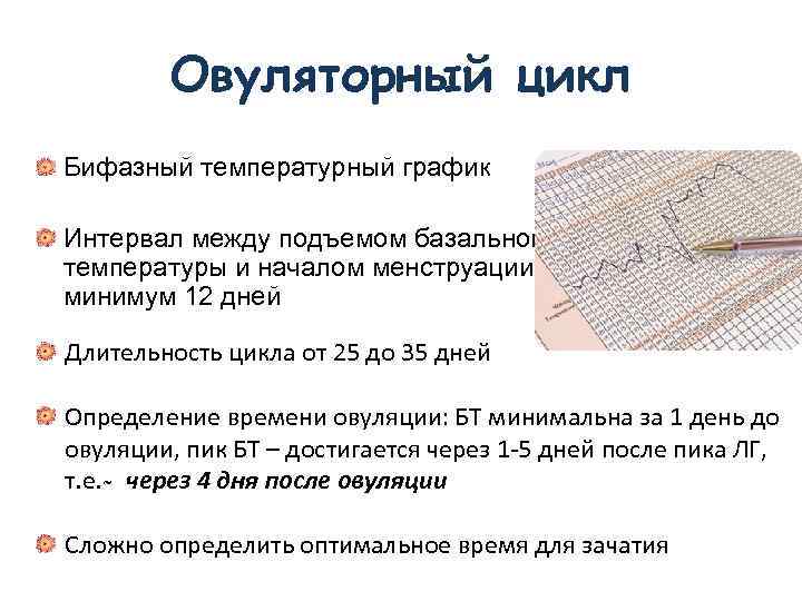 Овуляторный цикл Бифазный температурный график Интервал между подъемом базальной температуры и началом менструации –