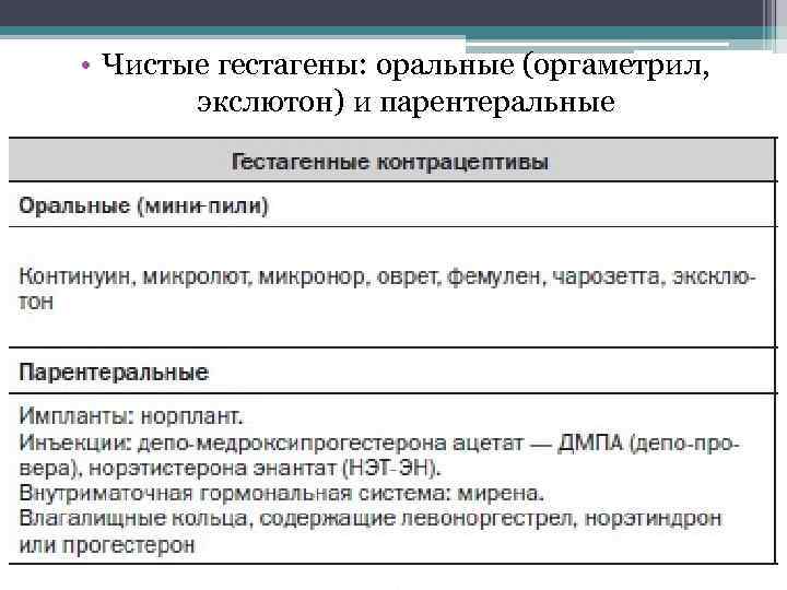  • Чистые гестагены: оральные (оргаметрил, экслютон) и парентеральные 
