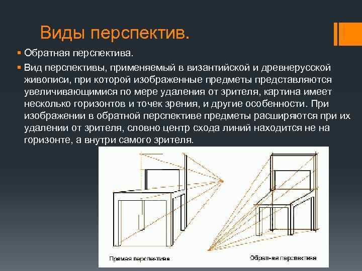 Виды перспективы