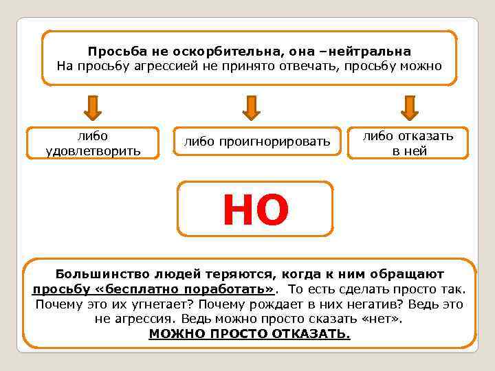 Просьба не оскорбительна, она –нейтральна На просьбу агрессией не принято отвечать, просьбу можно либо