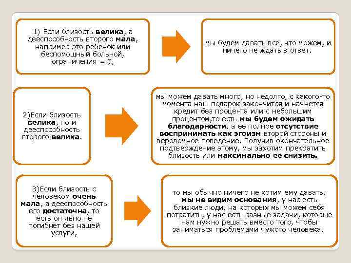 1) Если близость велика, а дееспособность второго мала, например это ребенок или беспомощный больной,