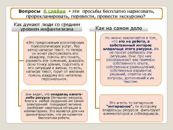 Вопросы 6 слайда - эти просьбы бесплатно нарисовать, прорекламировать, перевести, провести экскурсию? Как думают