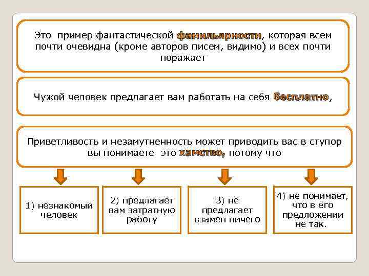 Это пример фантастической фамильярности, которая всем фамильярности почти очевидна (кроме авторов писем, видимо) и