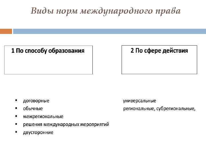 Международное право называет