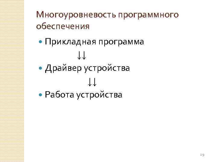 Многоуровневость программного обеспечения Прикладная программа ↓↓ Драйвер устройства ↓↓ Работа устройства 29 