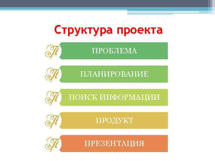 Структура проекта ПРОБЛЕМА ПЛАНИРОВАНИЕ ПОИСК ИНФОРМАЦИИ ПРОДУКТ ПРЕЗЕНТАЦИЯ 