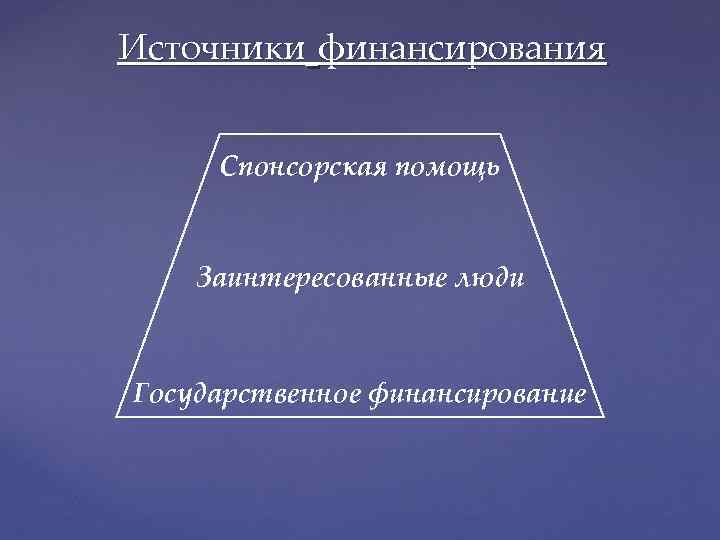 Источники финансирования Спонсорская помощь Заинтересованные люди Государственное финансирование 