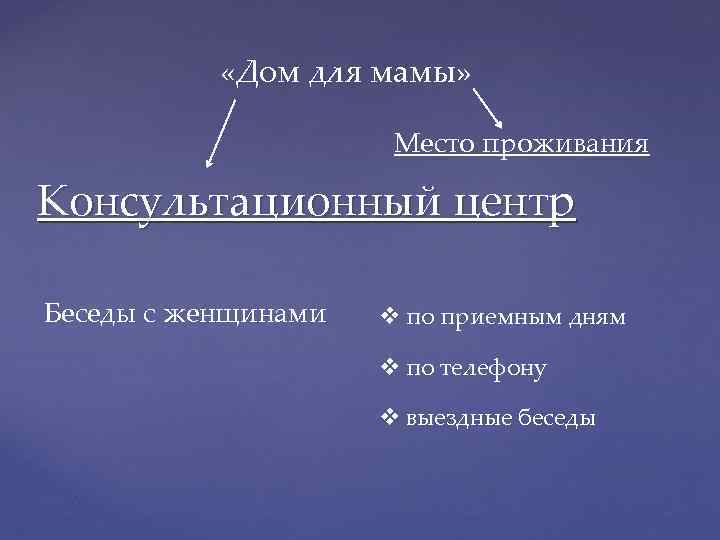  «Дом для мамы» Место проживания Консультационный центр Беседы с женщинами v по приемным