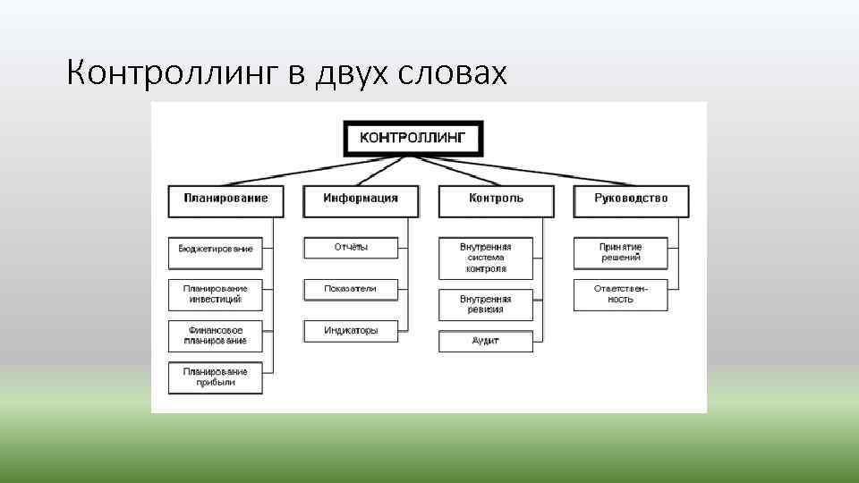 Контроллинг в двух словах 