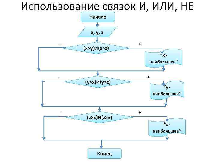 Использование связок И, ИЛИ, НЕ Начало x, y, z - (x>y)И(x>z) + “x -