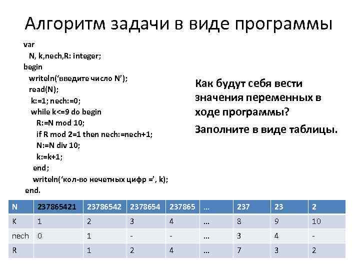 Алгоритм задачи в виде программы var N, k, nech, R: integer; begin writeln(‘введите число