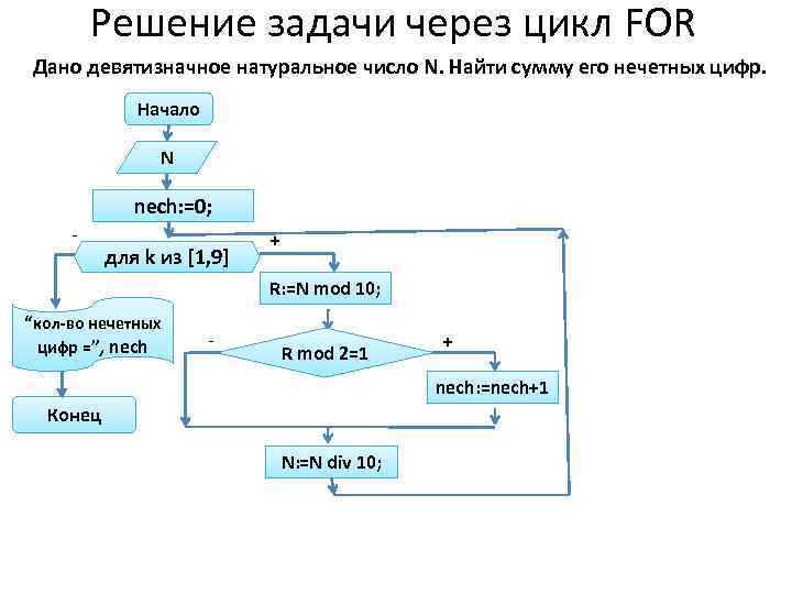 Решение задачи через цикл FOR Дано девятизначное натуральное число N. Найти сумму его нечетных