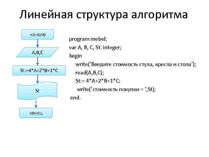 Линейная структура алгоритма начало A, B, C St: =4*A+2*B+1*C St конец program mebel; var