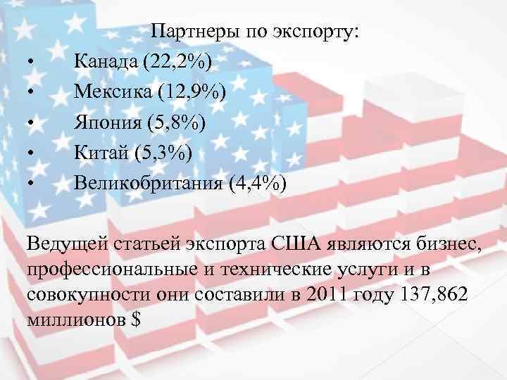  • • • Партнеры по экспорту: Канада (22, 2%) Мексика (12, 9%) Япония
