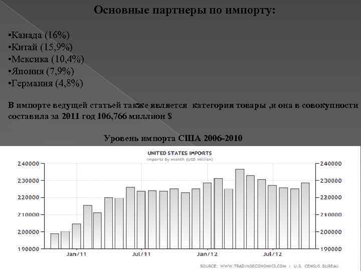 Основные партнеры по импорту: • Канада (16%) • Китай (15, 9%) • Мексика (10,