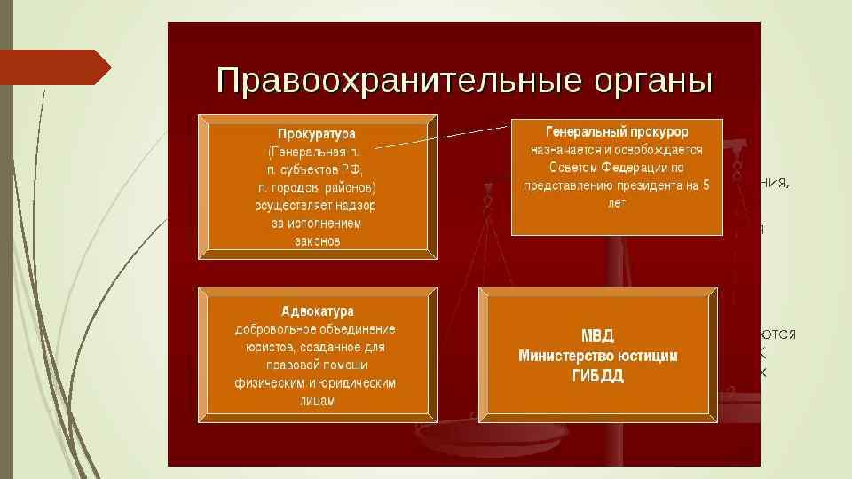 5. Правоохранительные органы Составляют особую систему, в которую входят суды, прокуратура, милиция, органы безопасности,