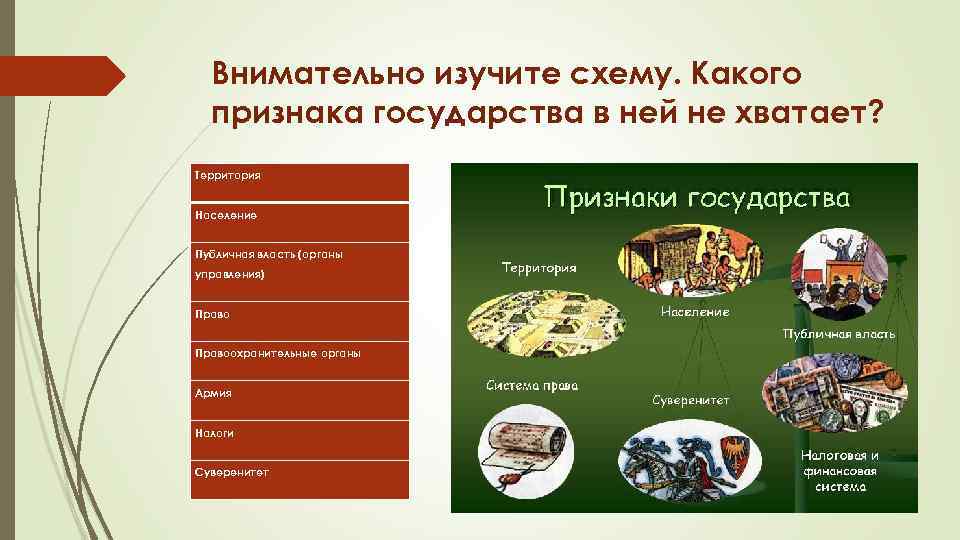 Внимательно изучите схему. Какого признака государства в ней не хватает? Территория Население Публичная власть