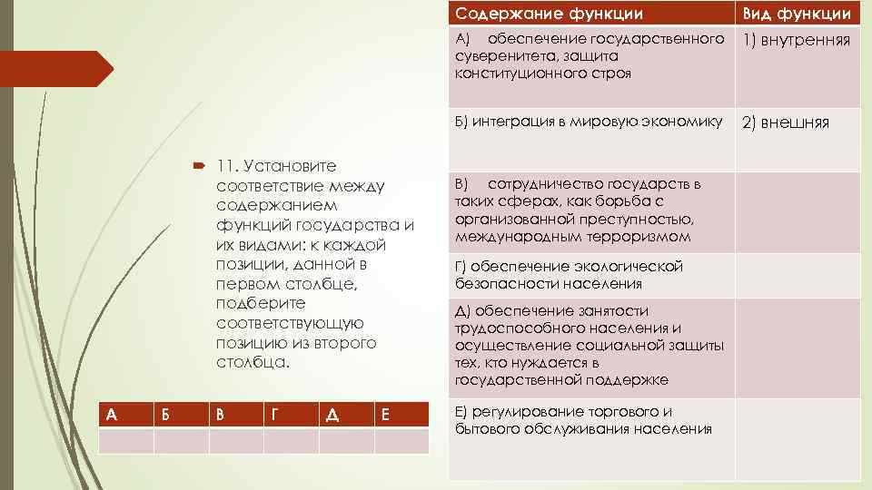 Содержание функции A) обеспечение государственного суверенитета, защита конституционного строя А Б В Г Д