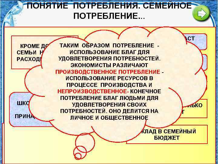 Обществознание потребление план