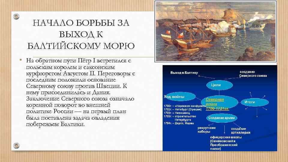 Какие государства боролись за балтийское море. Борьба за выход к Балтийскому морю Петр 1. Петр 1 выход к Балтийскому морю. Борба завыход в Балтийское море. Выход к Балтийскому морю при Петре 1.