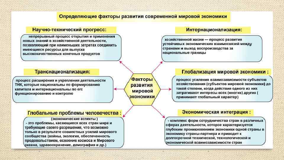 Экономические факторы определение