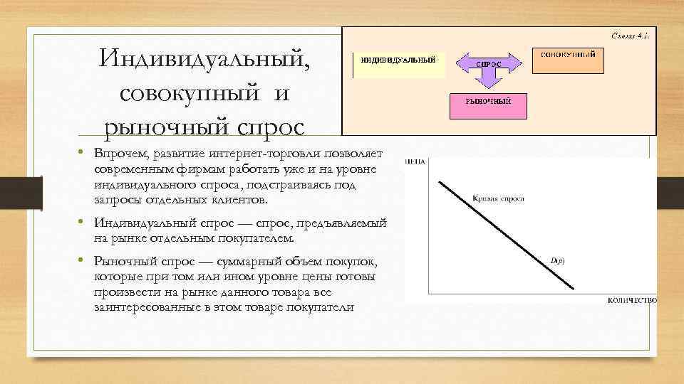 Индивидуальный, совокупный и рыночный спрос • Впрочем, развитие интернет-торговли позволяет современным фирмам работать уже