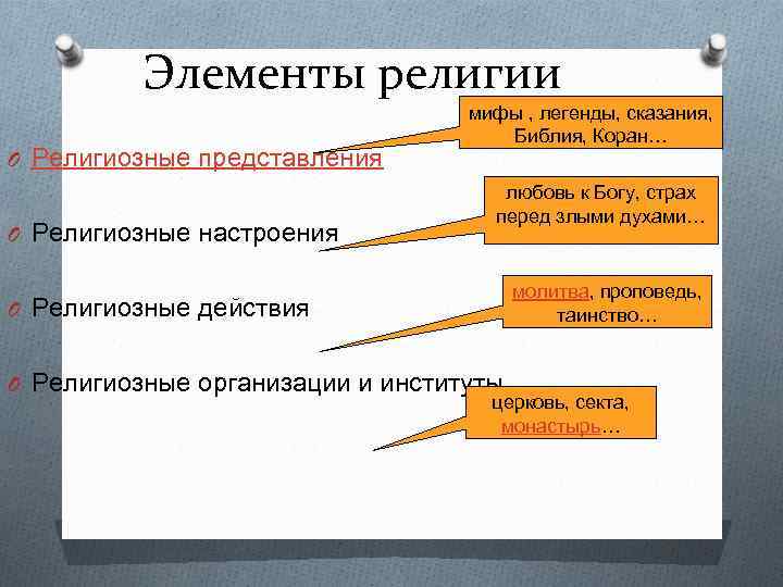 Элементы религии O Религиозные представления O Религиозные настроения мифы , легенды, сказания, Библия, Коран…