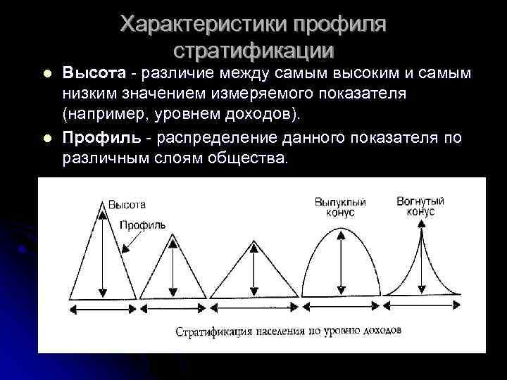 Схема стратификации современного общества в виде треугольника