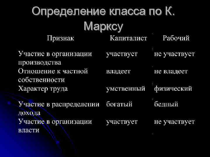 Определение класса по К. Марксу 
