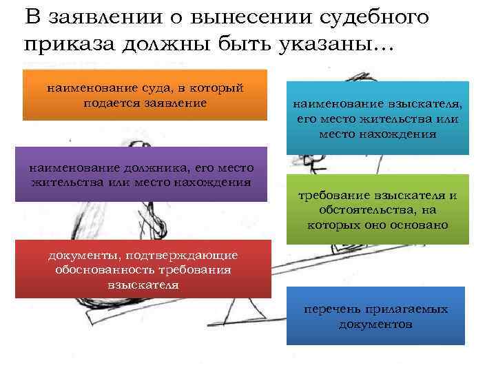 В заявлении о вынесении судебного приказа должны быть указаны… наименование суда, в который подается