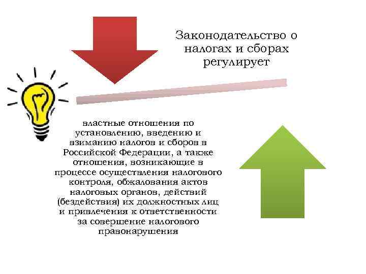 Законодательство о налогах и сборах регулирует властные отношения по установлению, введению и взиманию налогов