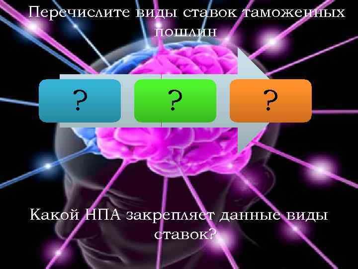 Перечислите виды ставок таможенных пошлин ? ? ? Какой НПА закрепляет данные виды ставок?