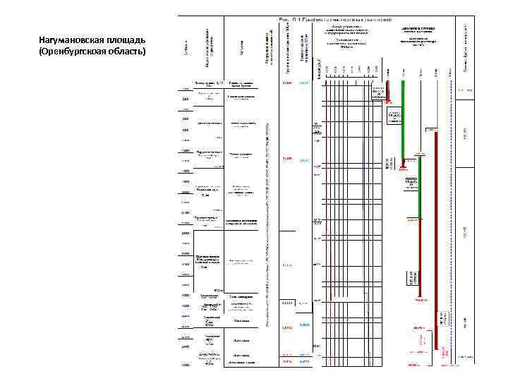 Нагумановская площадь (Оренбургскоая область) 