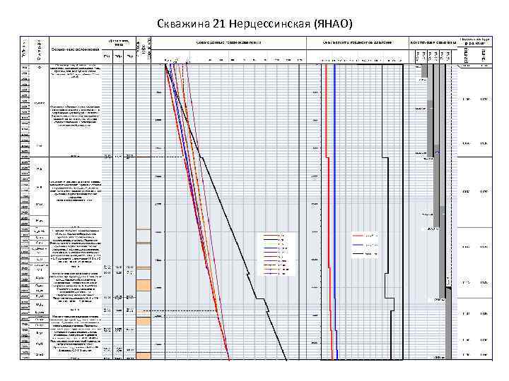 Скважина 21 Нерцессинская (ЯНАО) 