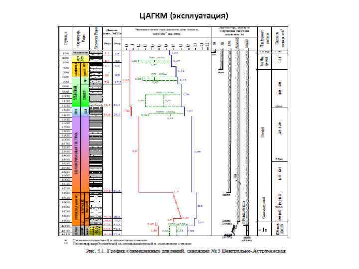 ЦАГКМ (эксплуатация) 