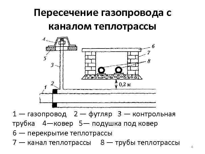 Водопровод расстояние. Контрольная трубка на футляре газопровода. Контрольная трубка на теплосети. Контрольная трубка на полиэтиленовом футляре устройство. Контрольная трубка на стальном футляре газопровода.