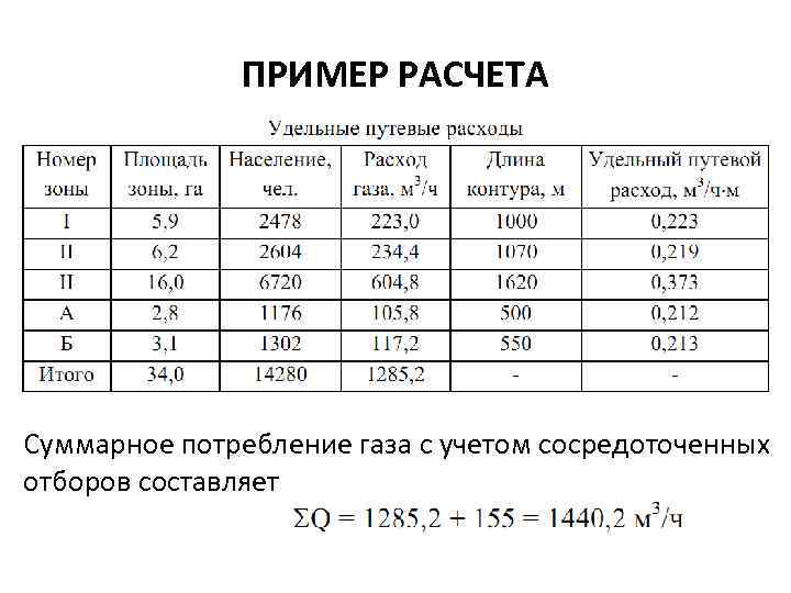 ПРИМЕР РАСЧЕТА Суммарное потребление газа с учетом сосредоточенных отборов составляет 
