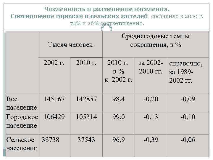 Численность сельского поселения