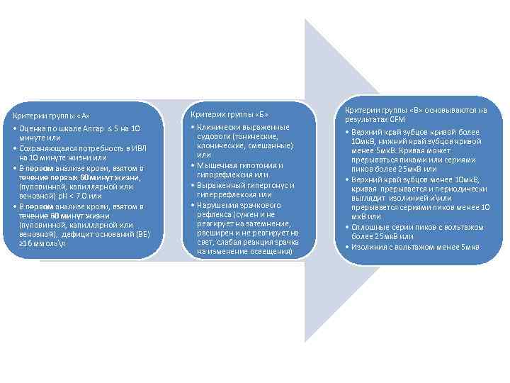 Критерии группы «А» • Оценка по шкале Апгар ≤ 5 на 10 минуте или