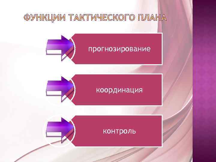 К основным разделам тактического плана предприятия относятся