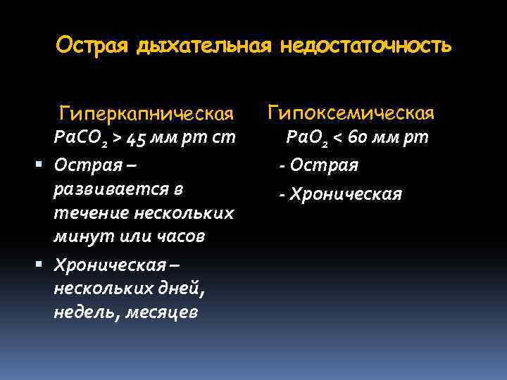 Острая дыхательная недостаточность Гиперкапническая Ра. CO 2 > 45 мм рт ст Острая –