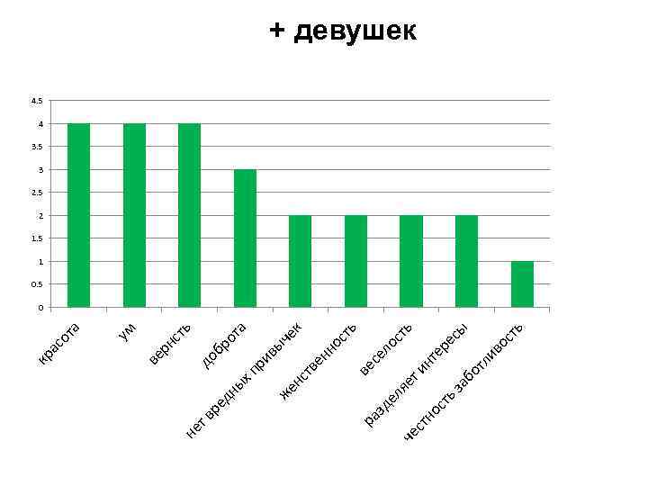 от ли аб ть во с ы ес ер нт ть ос се л