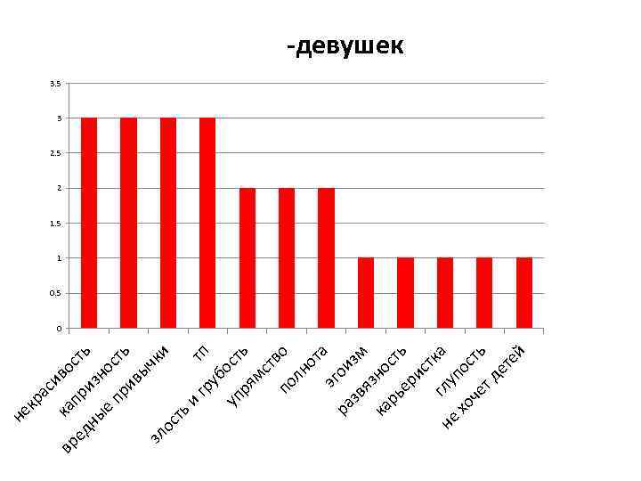во си пр ст ны изн ь о е пр сть ив ыч зл