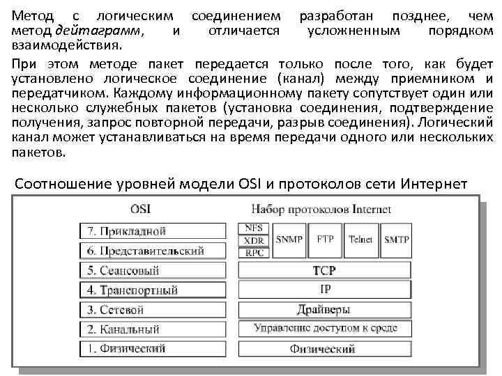 Метод с логическим соединением разработан позднее, чем метод дейтаграмм, и отличается усложненным порядком взаимодействия.