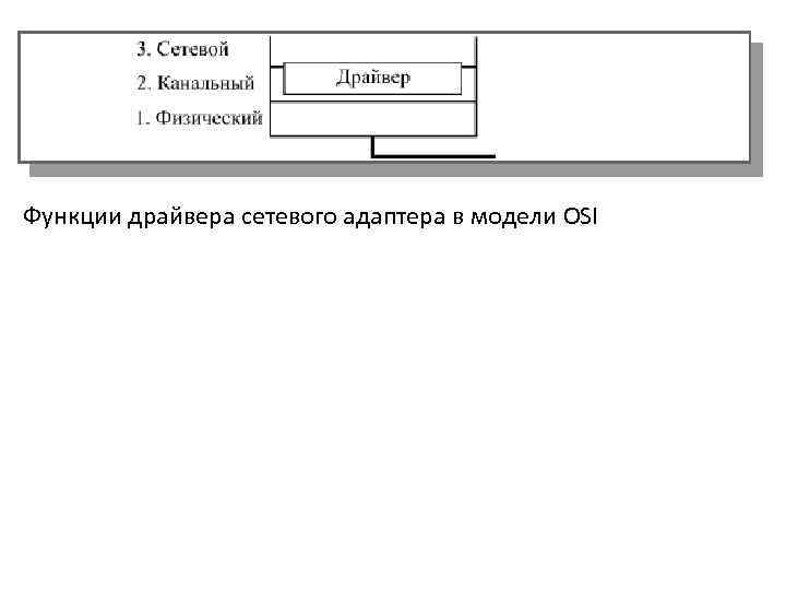 Функции драйвера сетевого адаптера в модели OSI 