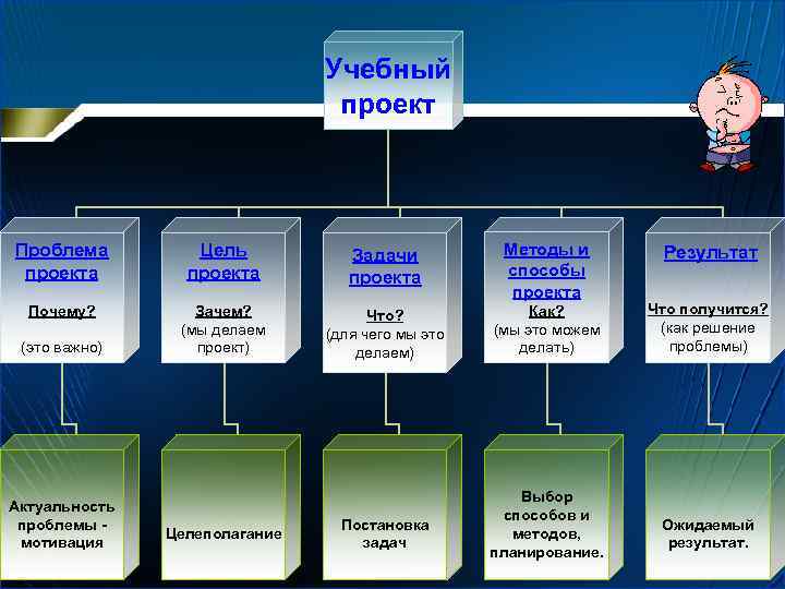 Учебные проекты с